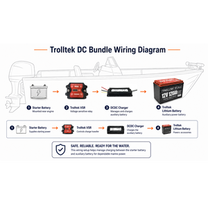 Trolltek™ DC/DC Lithium Battery Chargers – Charge While Driving (DC)
