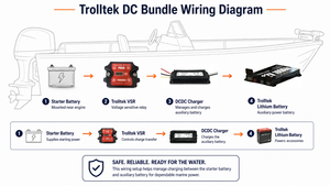 Trolltek™ 12V LiFePO4 Lithium Slimline Battery DC Bundle – Charge While Driving (DC)