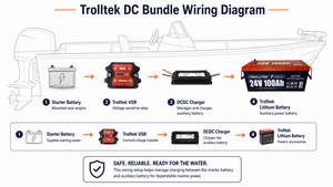 Trolltek™ 24V LiFePO4 Lithium Battery DC Bundle – Charge While Driving (DC)