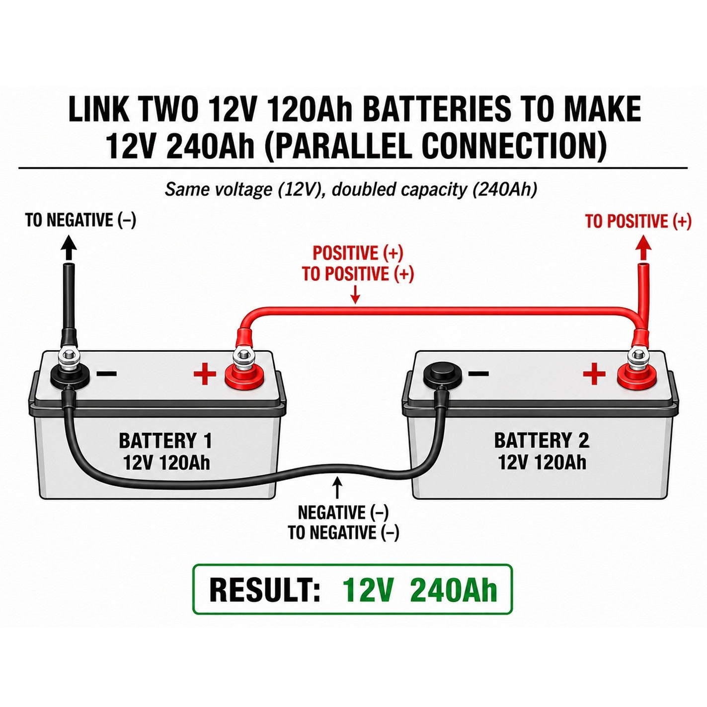How to Connect Two 12V Batteries in Parallel | Trolltek Australia