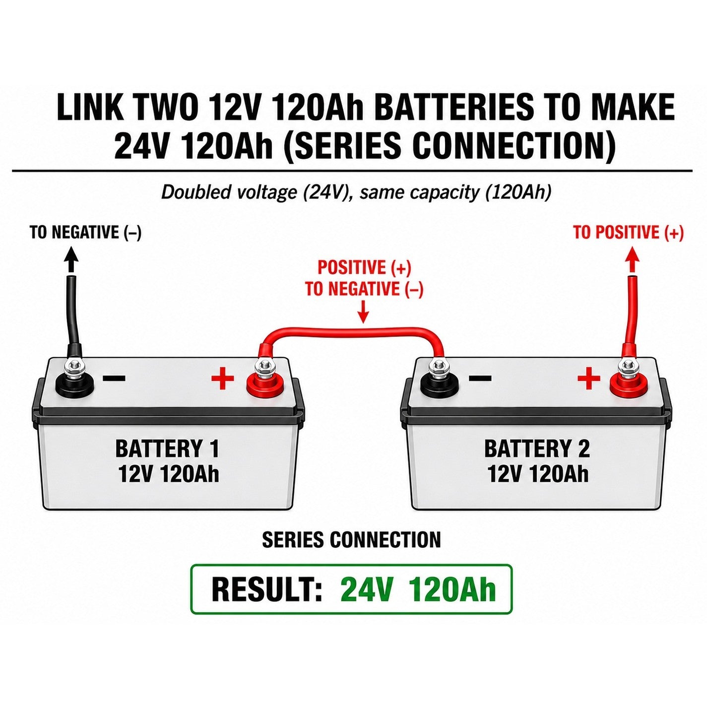 How to Connect Two 12V Batteries in Series for 24V | Trolltek Australia