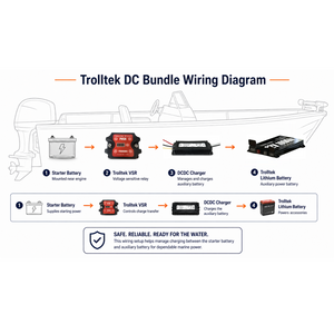 Trolltek™ 12V LiFePO4 Lithium Slimline Battery DC Bundle – Charge While Driving (DC)