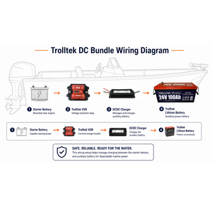 Trolltek™ 24V LiFePO4 Lithium Battery DC Bundle – Charge While Driving (DC)