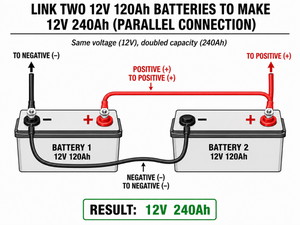 Trolltek™ 1/0 AWG Battery Linking Cable – 300mm, M8 Terminals